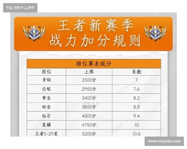 荣耀八月最强阵容推荐 五大英雄不容错过的精彩战力解析 荣耀八月最强阵容推荐 五大英雄不容错过的精彩战力解析