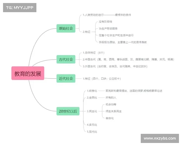 社会变迁中的六大关键因素及其对现代社会发展的深远影响 社会变迁中的六大关键因素及其对现代社会发展的深远影响
