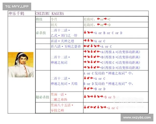 掌握拳皇97强化技巧全面解析与实战应用指南 掌握拳皇97强化技巧全面解析与实战应用指南