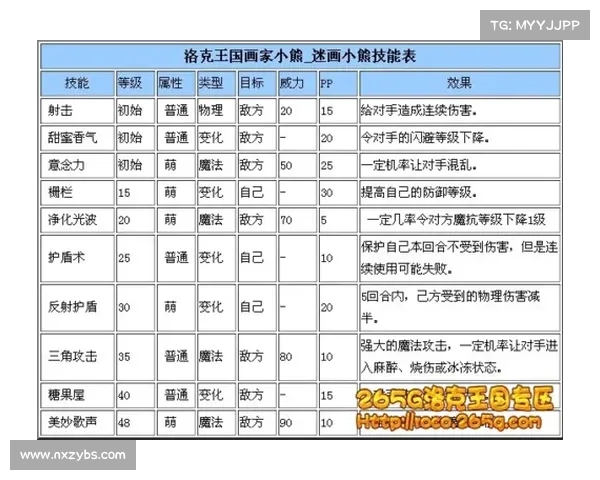 神之刃最强战宠实力排行榜揭晓十大神兽属性与技能全面解析 神之刃最强战宠实力排行榜揭晓十大神兽属性与技能全面解析