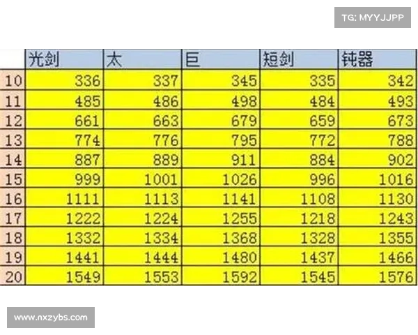 DNF工会等级快速提升方法全面解析助你轻松打造强大工会 DNF工会等级快速提升方法全面解析助你轻松打造强大工会