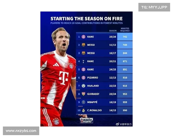 凯恩入选最新英格兰国家队名单 引发球迷热议与期待