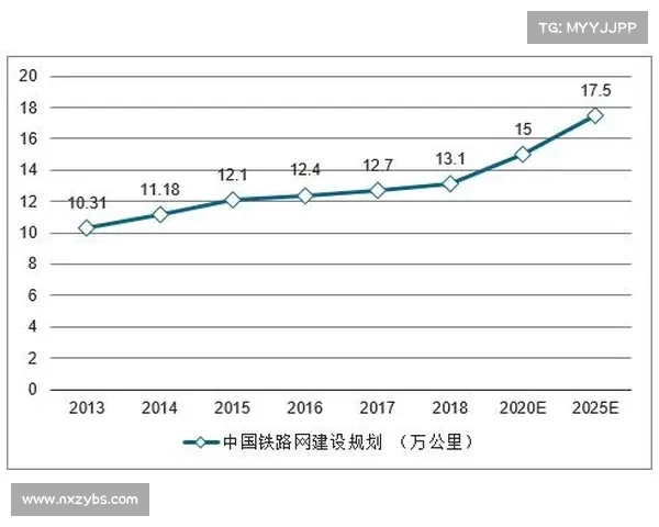 如何科学评估西甲新星成长潜力并预测未来发展方向